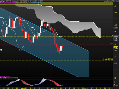 NZDUSD-Journalier.png