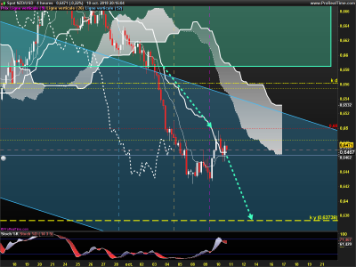 NZDUSD-4-heures.png