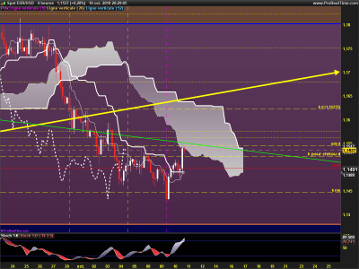 EURUSD-4-heures.png