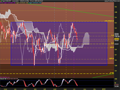 EURJPY-Journalier.png