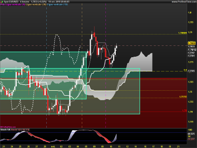 EURNZD-4-heures.png