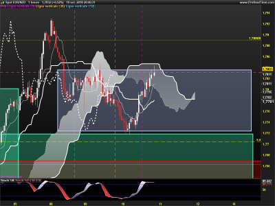 EURNZD-1-heure.png