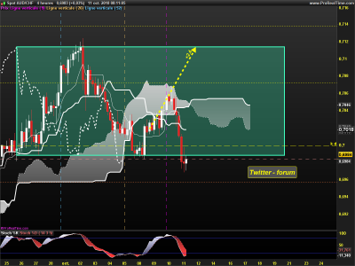 AUDCHF-4-heures.png