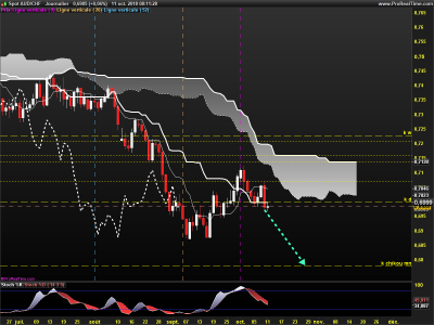 AUDCHF-Journalier.png
