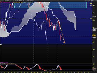 AUDJPY-4-heures.png