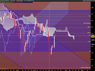 EURCAD-Journalier.png