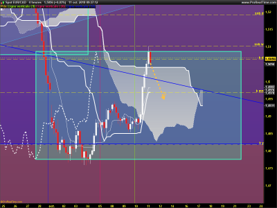 EURCAD-4-heures.png