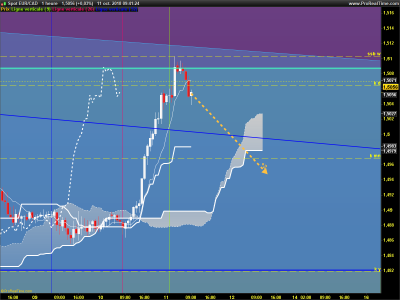 EURCAD-1-heure.png