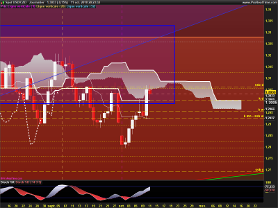USDCAD-Journalier.png (79.96 Kio) Vu 3476 fois USDCAD-Journalier.png