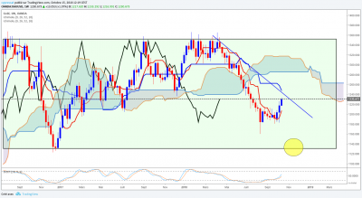 gold-weekly.png