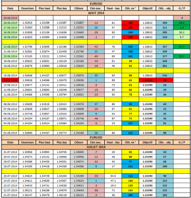 eurusdgann290814.png