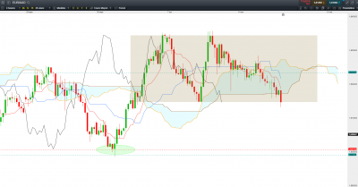 EUR AUD H4.PNG