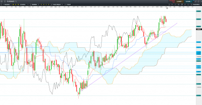 EUR AUD W.PNG