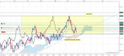 USDJPY D1 (10-19-2018 1036).png