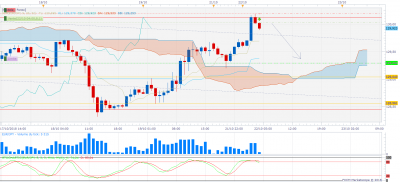 EURJPY H1 (10-22-2018 1008).png