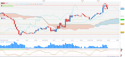 EURJPY m30 (10-22-2018 1008).png
