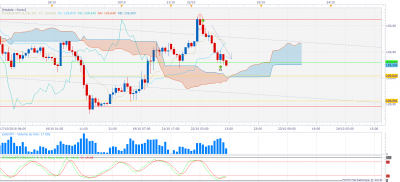 EURJPY H1 (10-22-2018 1834).png