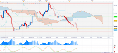 EURJPY H1 (10-23-2018 1515).png