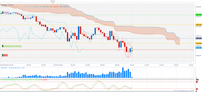 EURJPY m15 (10-23-2018 1646).png