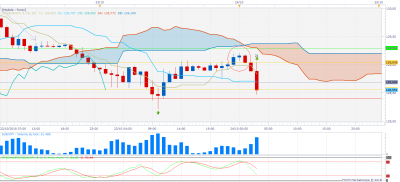 EURJPY H1 (10-24-2018 0944).png