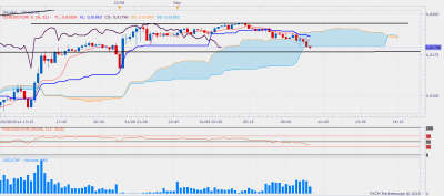 USDCHFM15.png