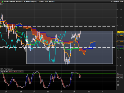 AUDUSD-1-heure.png