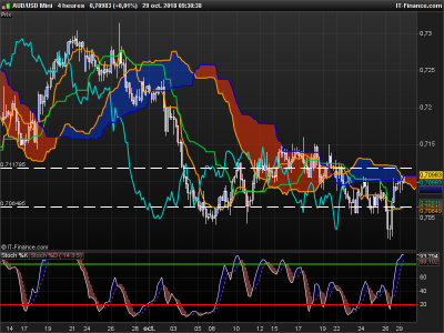 AUDUSD-4-heures.png