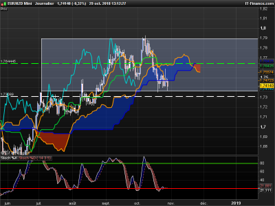 EURNZD-Journalier.png