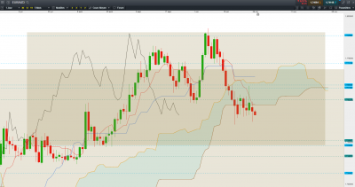 EUR NZD D.PNG
