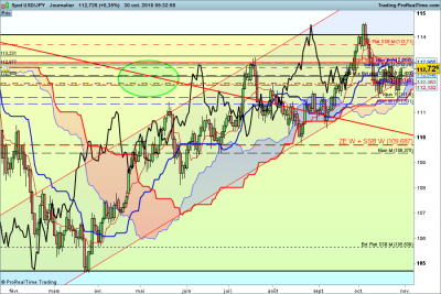 USDJPY-Journalier.png