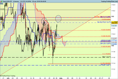 USDJPY-4-heures.png