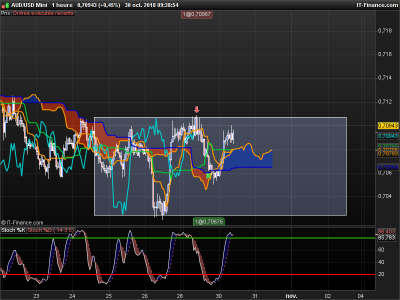 AUDUSD-1-heure.png (71.8 Kio) Vu 1986 fois AUDUSD-1-heure.png