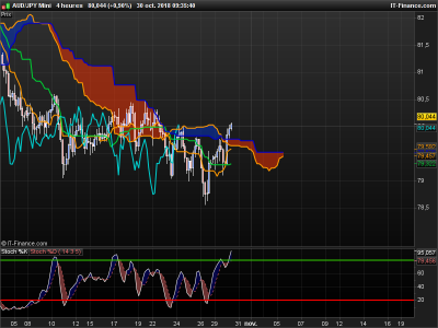 AUDJPY-4-heures.png