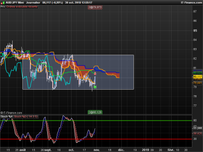 AUDJPY-Journalier.png