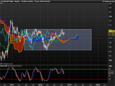 USDJPY-Hebdo.png