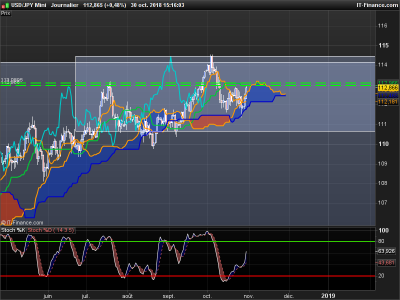 USDJPY-Journalier.png