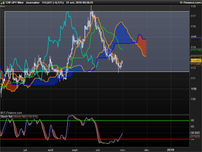 CHFJPY-Journalier.png
