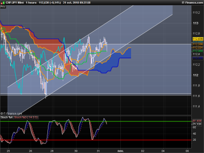 CHFJPY-1-heure.png