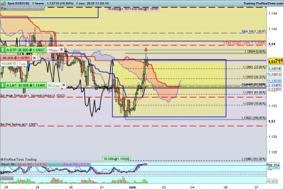 EURUSD-1-heure.png
