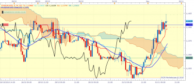 EURUSD H1 (11-01-2018 1859).png