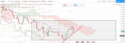 EURUSD Analyse H4 novembre 2018.jpg