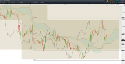 Graphique H1 / EUR USD H1.PNG EUR USD H1.PNG