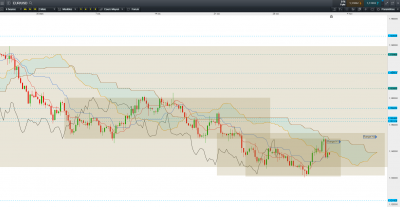 Graphique H4 / EUR USD H4.PNG EUR USD H4.PNG