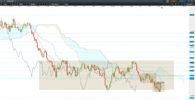 Graphique daily / EUR USD D.PNG EUR USD D.PNG