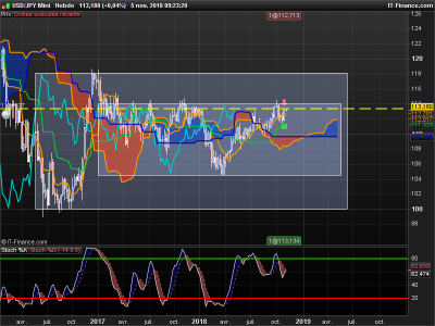 USDJPY-Hebdo.png