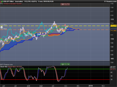 USDJPY-Journalier.png
