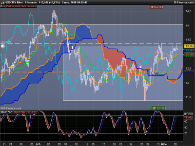 USDJPY-4-heures.png
