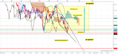 EURUSD D1 (11-05-2018 1401).png
