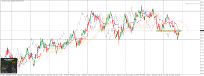NZDCADmicroWeekly.png