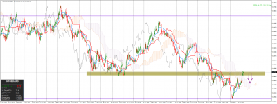 NZDCADmicroDaily.png